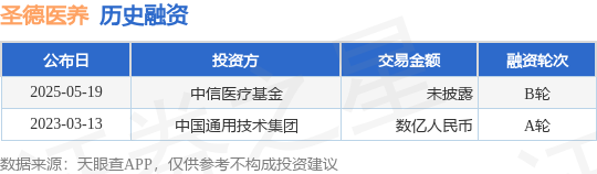 精选期货配资 【投融资动态】圣德医养B轮融资，投资方为中信医疗基金