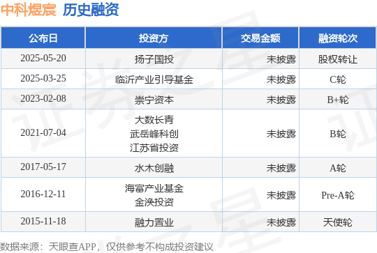 通联随配 【投融资动态】中科煜宸股权转让融资