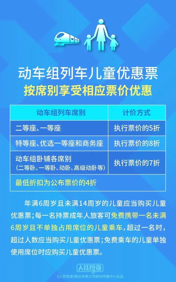 垒富优配 儿童、伤残军警买动车票享优惠折上折 到底能省多少钱?