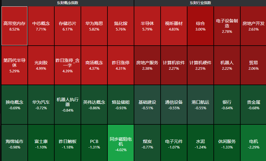 来源：choice金融终端
