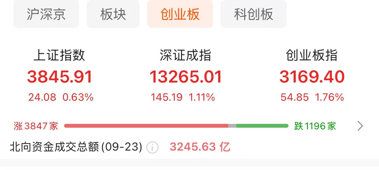 来源：choice金融终端